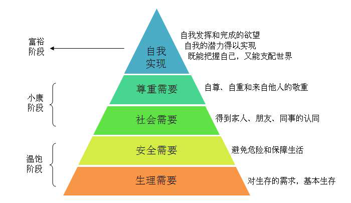 老虎机app